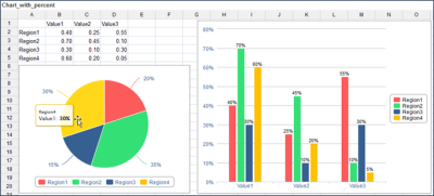 Chart with percent example